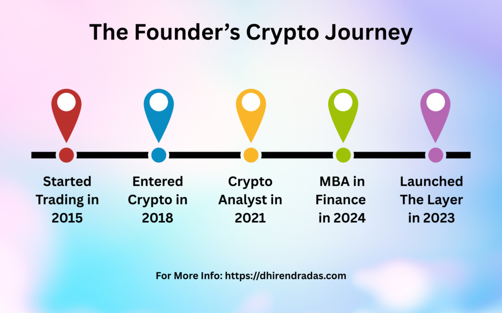 Dhirendra Das's Crypto Journey