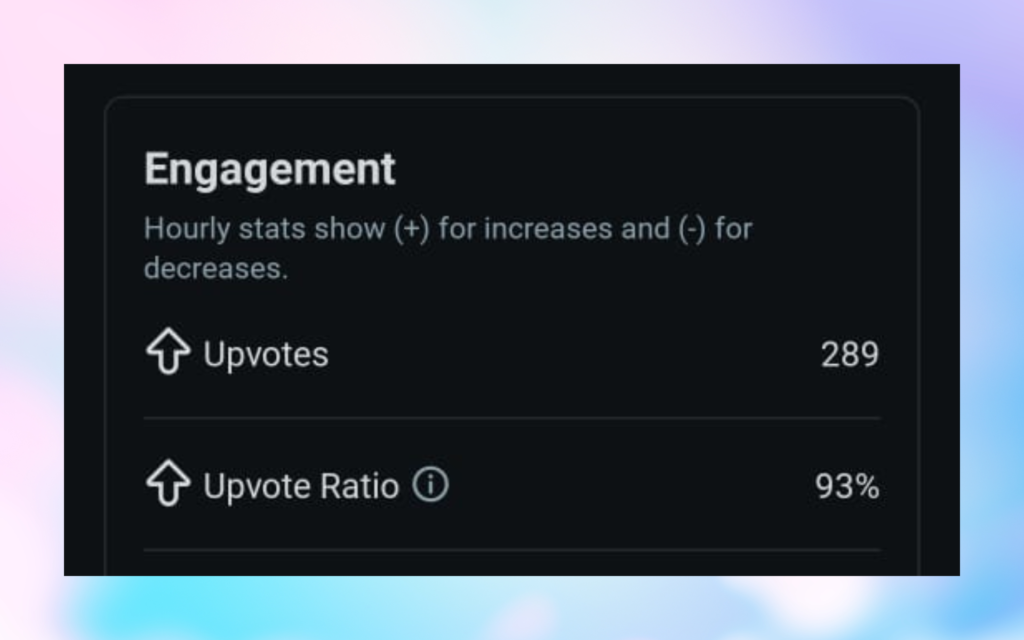 Highly Engaging Content